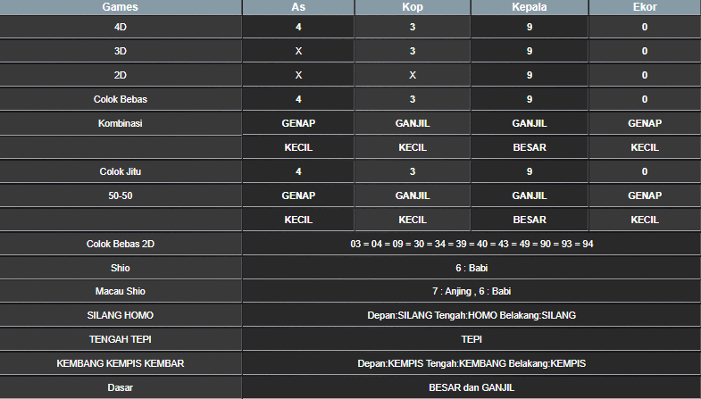 RESULT CAMBODIA HARI INI JUMAT 15 NOVEMBER 2024