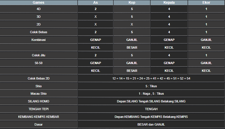 RESULT CAMBODIA HARI INI JUMAT 22 NOVEMBER 2024