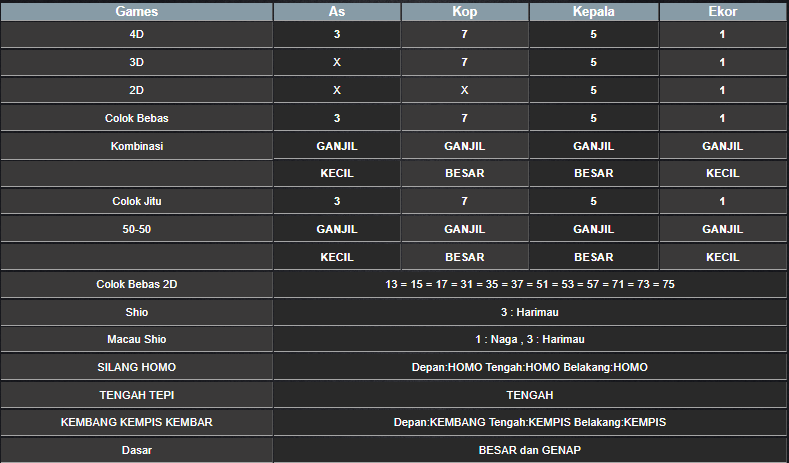 RESULT CAMBODIA HARI INI SELASA 05 NOVEMBER 2024