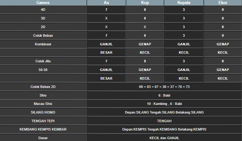RESULT CAMBODIA HARI INI SABTU 09 NOVEMBER 2024