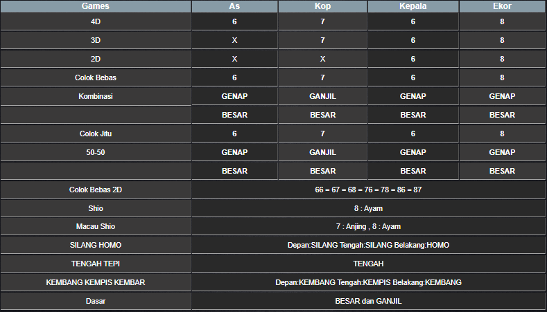 RESULT SYDNEY HARI INI SENIN 11 NOVEMBER 2024