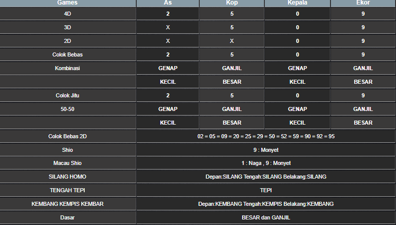 RESULT HONGKONG HARI INI KAMIS 14 NOVEMBER 2024