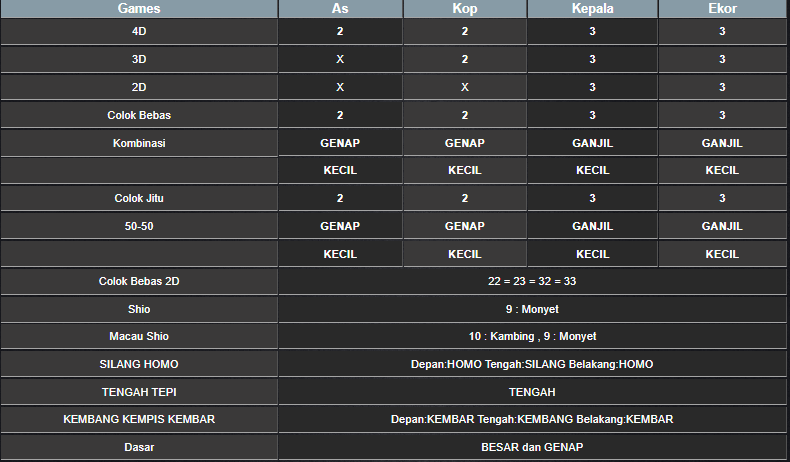RESULT SYDNEY HARI INI SABTU 16 NOVEMBER 2024