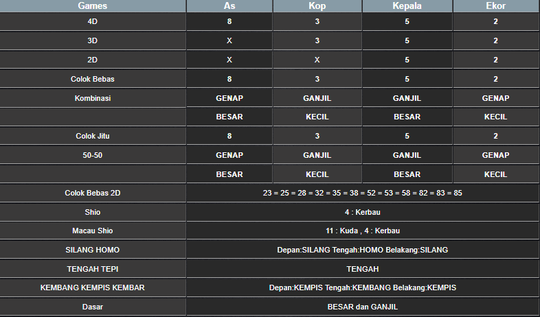 RESULT CAMBODIA HARI INI SABTU 16 NOVEMBER 2024