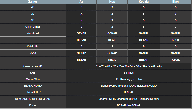 RESULT HONGKONG HARI INI SENIN 11 NOVEMBER 2024