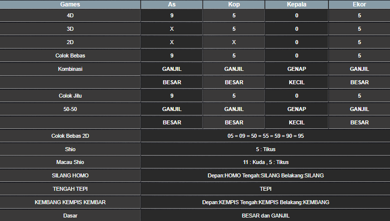 RESULT SYDNEY HARI INI KAMIS 14 NOVEMBER 2024