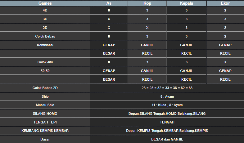 RESULT HONGKONG HARI INI SABTU 16 NOVEMBER 2024