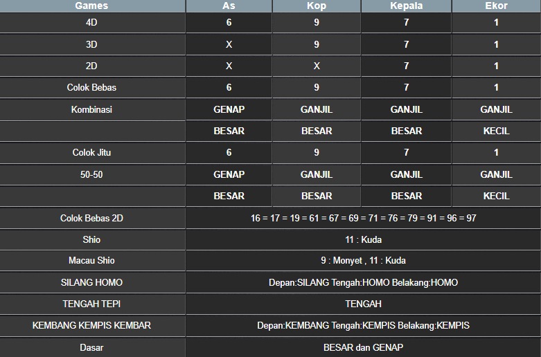 RESULT CAMBODIA HARI INI MINGGU 03 NOVEMBER 2024