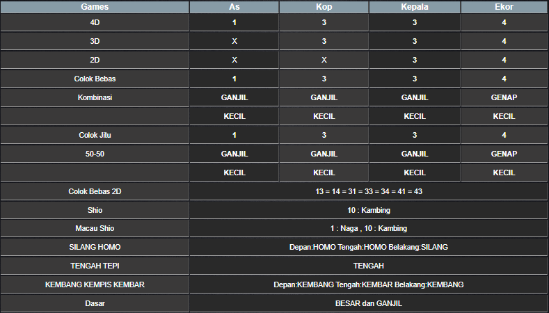 RESULT CAMBODIA HARI INI RABU 13 NOVEMBER 2024