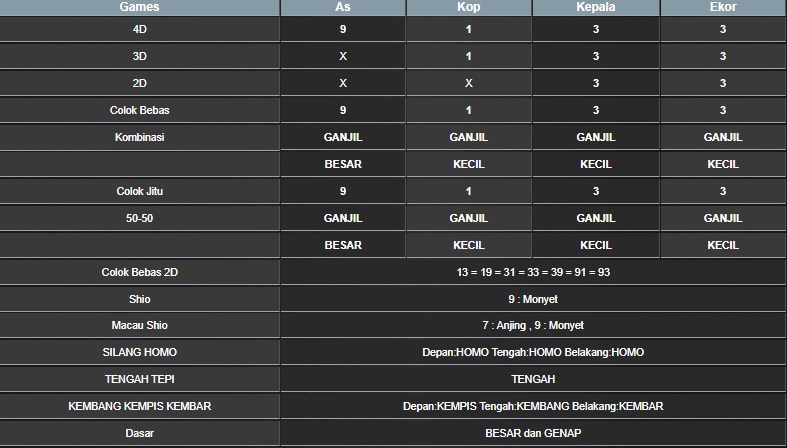 RESULT SINGAPORE HARI INI RABU 13 NOVEMBER 2024