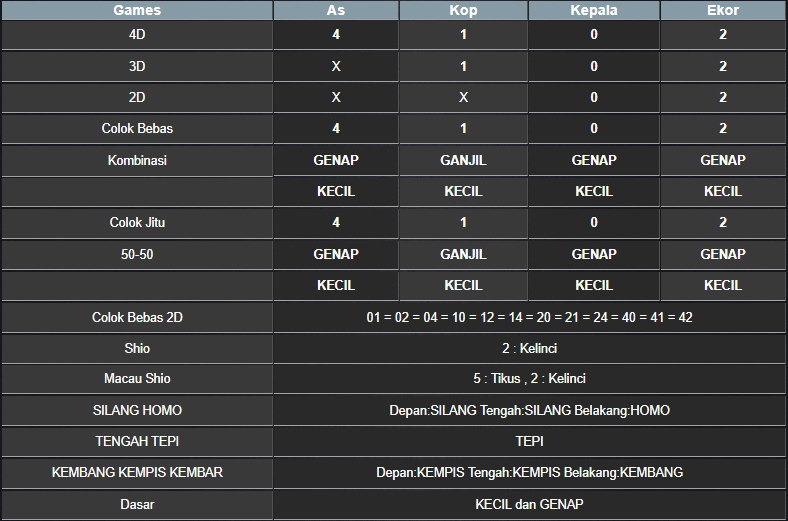 RESULT SYDNEY HARI INI KAMIS 05 NOVEMBER 2024