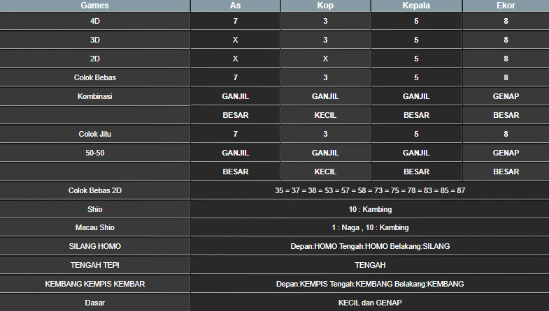 RESULT SINGAPORE HARI INI KAMIS 12 DESEMBER 2024
