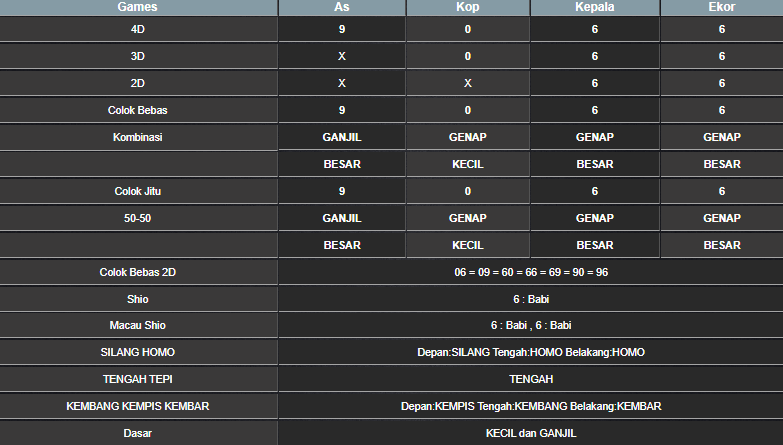 RESULT HONGKONG HARI INI JUMAT 13 DESEMBER 2024