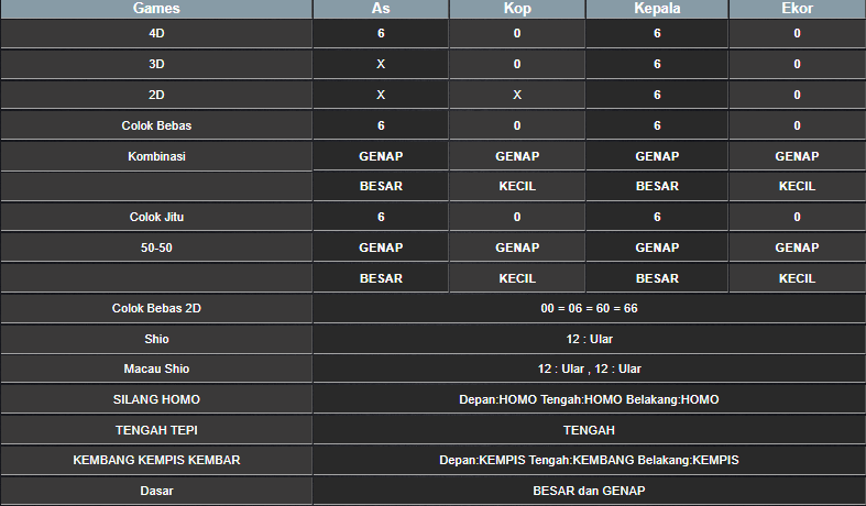 RESULT SYDNEY HARI INI JUMAT 27 DESEMBER 2024