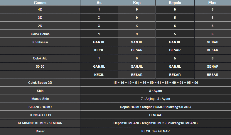 RESULT SINGAPORE HARI INI JUMAT 27 DESEMBER 2024