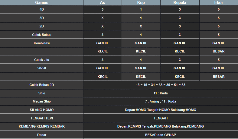 RESULT SINGAPORE HARI INI SENIN 30 DESEMBER 2024