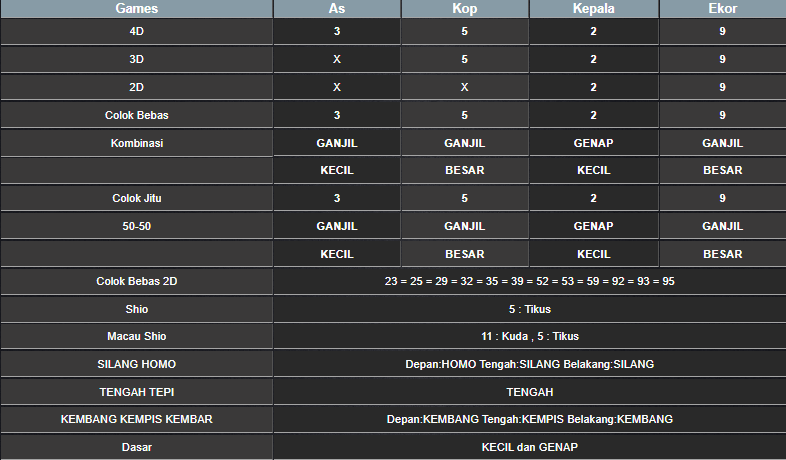 RESULT HONGKONG HARI INI SENIN 30 DESEMBER 2024