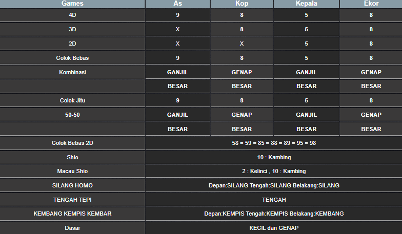 RESULT SINGAPORE HARI INI SABTU 18 JANUARI 2025