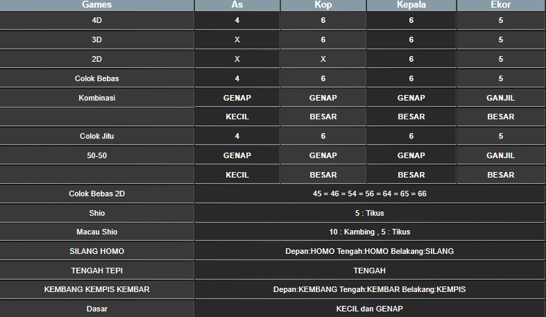 RESULT CAMBODIA HARI INI MINGGU 19 JANUARI 2025