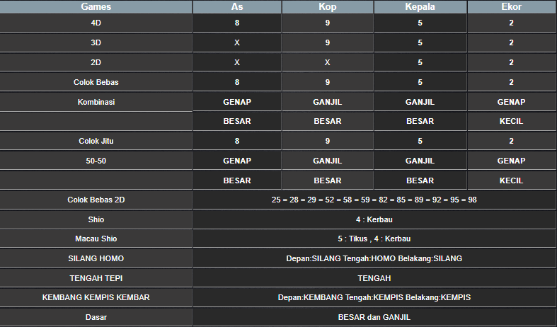 RESULT SYDNEY HARI INI SELASA 21 JANUARI 2025