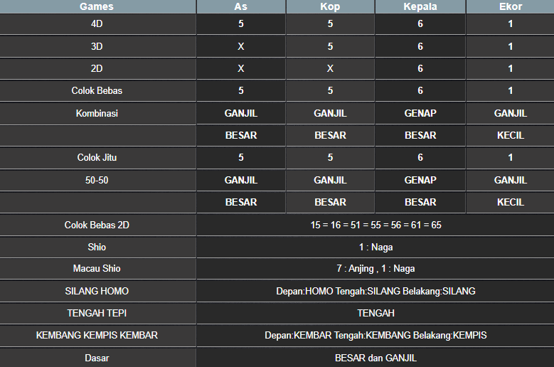 RESULT SYDNEY HARI INI MINGGU 26 JANUARI 2025