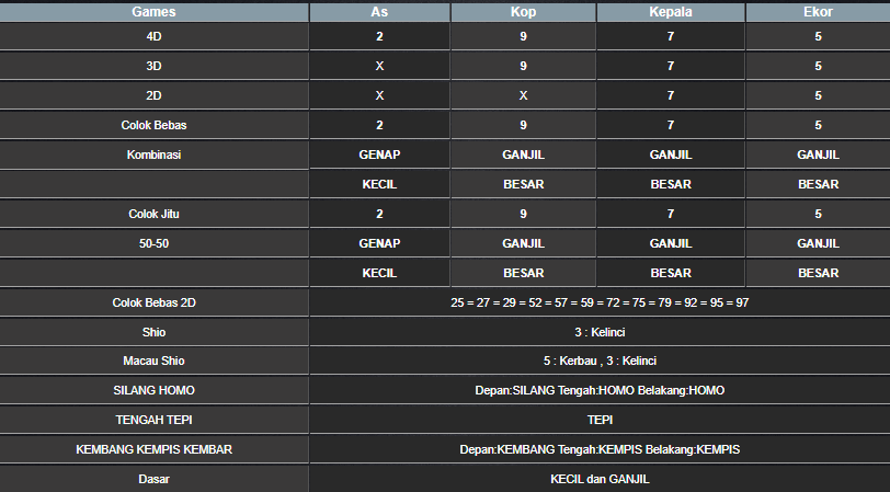 RESULT CAMBODIA HARI INI SENIN 03 FEBRUARI 2025