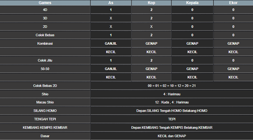 RESULT SINGAPORE HARI INI SENIN 03 FEBRUARI 2025