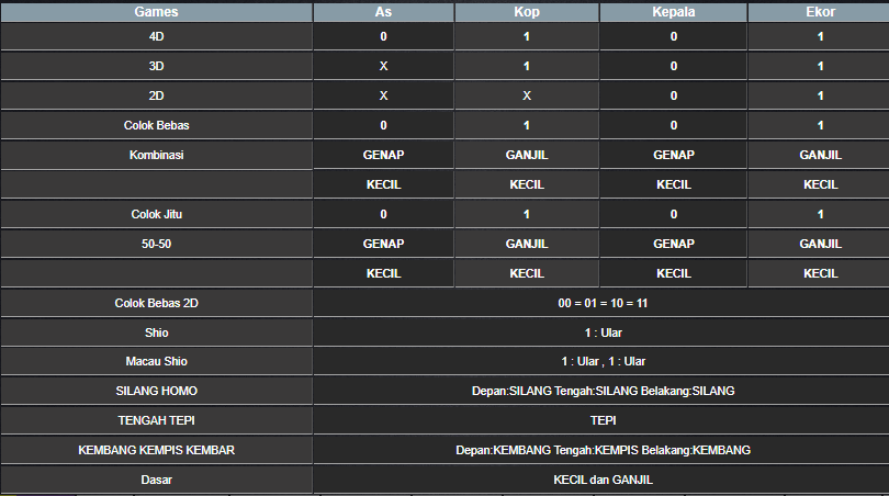 RESULT SYDNEY HARI INI SENIN 03 FEBRUARI 2025