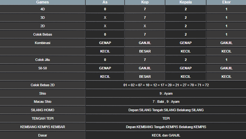 RESULT SYDNEY HARI INI SABTU 01 FEBRUARI 2025