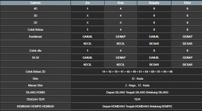 RESULT HONGKONG HARI INI SABTU 01 FEBRUARI 2025