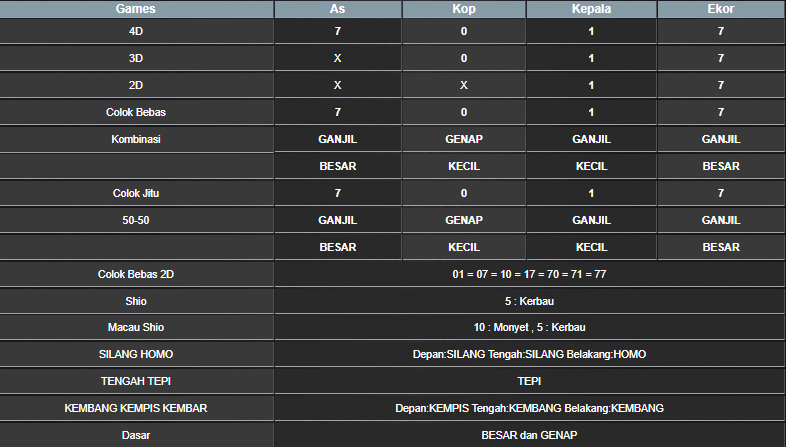 RESULT CAMBODIA HARI INI MINGGU 02 FEBRUARI 2025