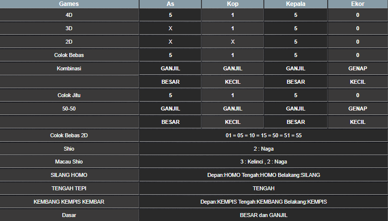RESULT SYDNEY HARI INI MINGGU 02 FEBRUARI 2025