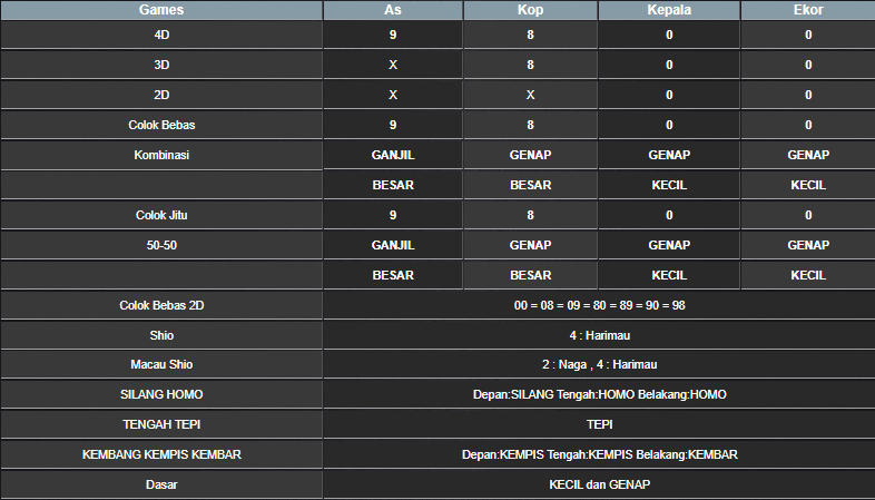 RESULT SINGAPORE HARI INI MINGGU 02 FEBRUARI 2025