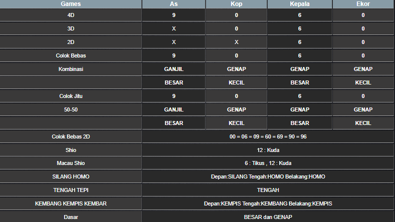 RESULT HONGKONG HARI INI MINGGU 02 FEBRUARI 2025