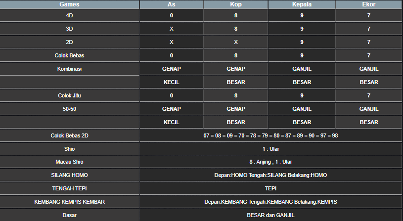 RESULT HONGKONG HARI INI SENIN 03 FEBRUARI 2025