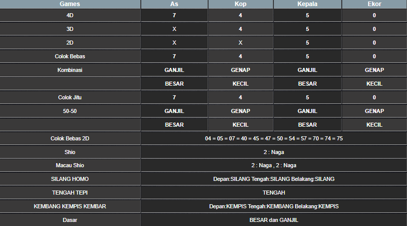 RESULT SYDNEY HARI INI SELASA 04 FEBRUARI 2025