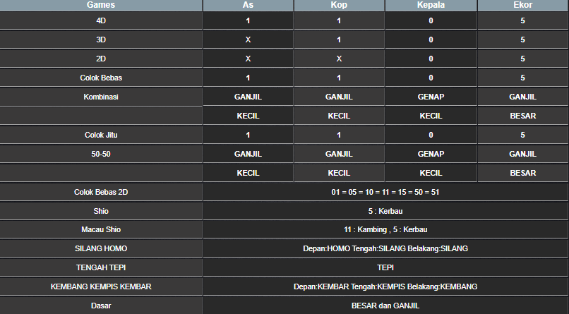 RESULT CAMBODIA HARI INI SELASA 04 FEBRUARI 2025