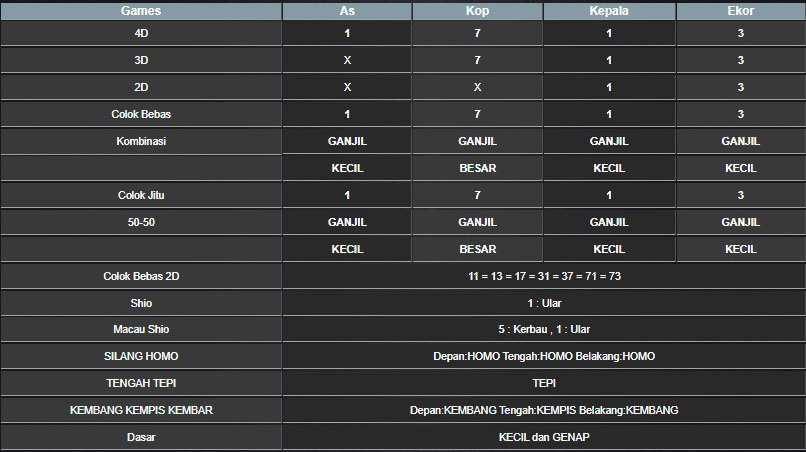 RESULT CAMBODIA HARI INI RABU 05 FEBRUARI 2025