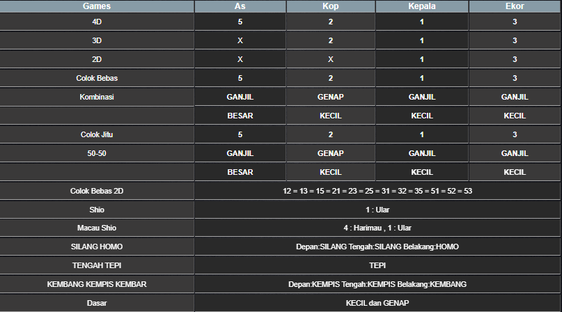 RESULT SYDNEY HARI INI RABU 05 FEBRUARI 2025
