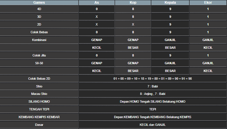 RESULT HONGKONG HARI INI RABU 05 FEBRUARI 2025