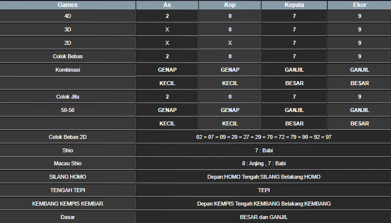 RESULT SINGAPORE HARI INI RABU 05 FEBRUARI 2025
