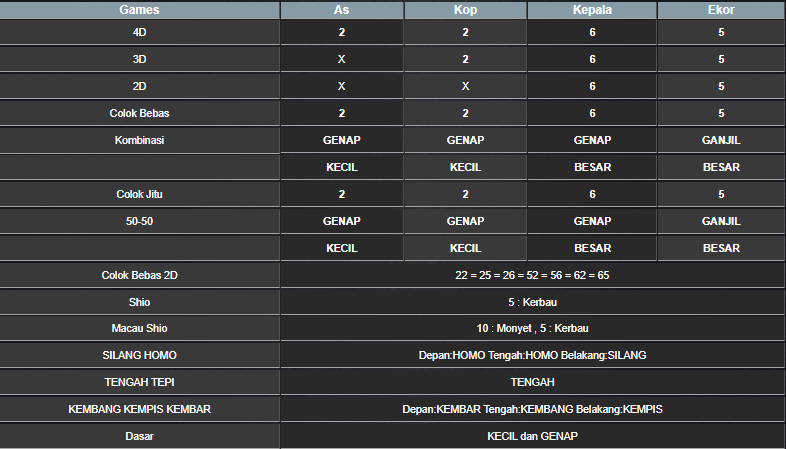 RESULT SYDNEY HARI INI KAMIS 06 FEBRUARI 2025