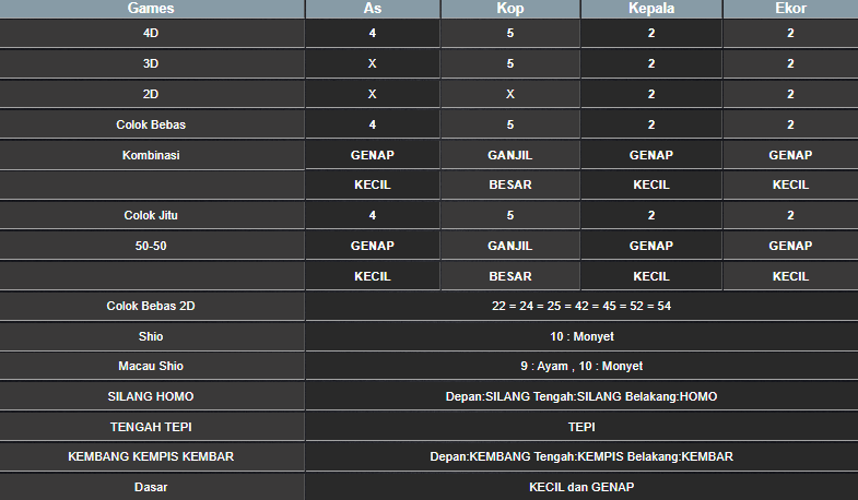 RESULT CAMBODIA HARI INI JUMAT 07 FEBRUARI 2025
