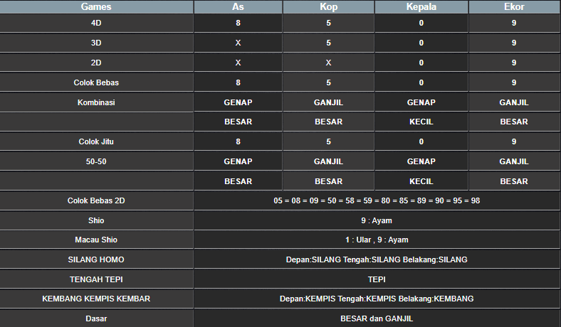 RESULT SYDNEY HARI INI JUMAT 07 FEBRUARI 2025