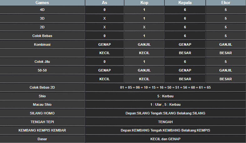 RESULT SINGAPORE HARI INI JUMAT 07 FEBRUARI 2025