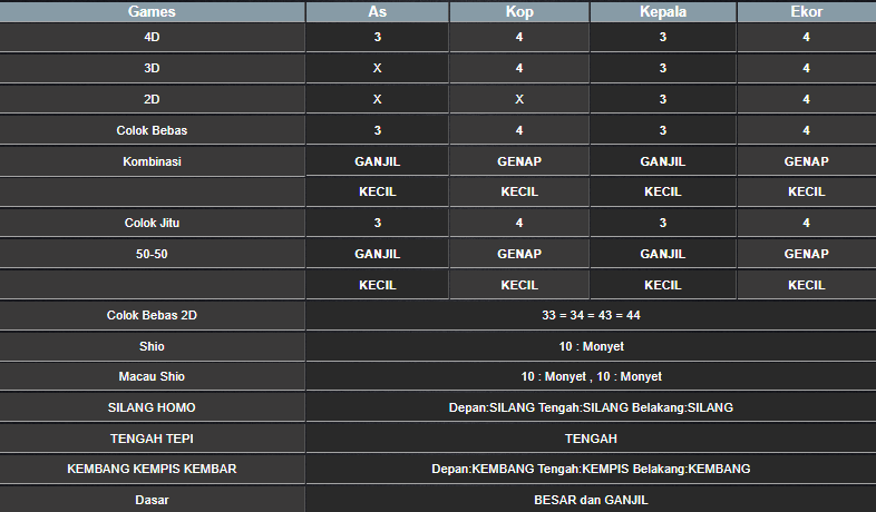 RESULT HONGKONG HARI INI JUMAT 07 FEBRUARI 2025