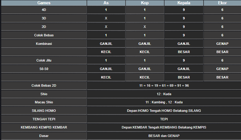 RESULT CAMBODIA HARI INI SABTU 08 FEBRUARI 2025