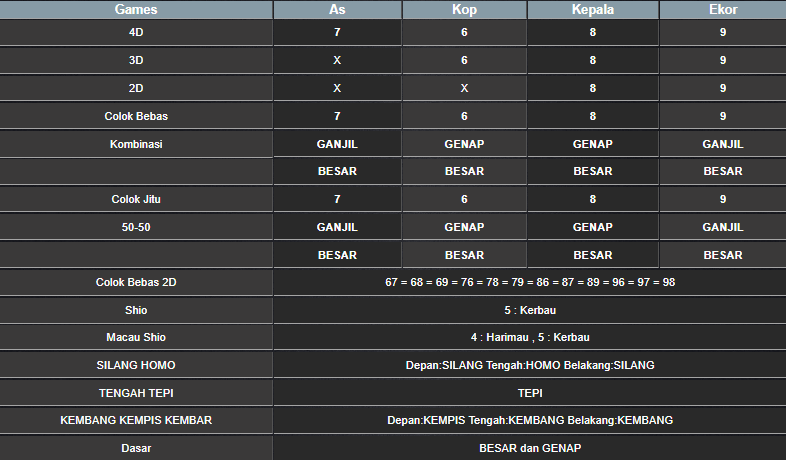 RESULT SYDNEY HARI INI SABTU 08 FEBRUARI 2025