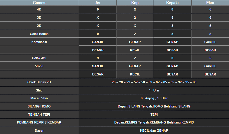 RESULT SINGAPORE HARI INI SABTU 08 FEBRUARI 2025