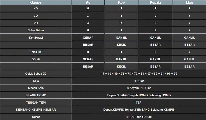 RESULT HONGKONG HARI INI SABTU 08 FEBRUARI 2025